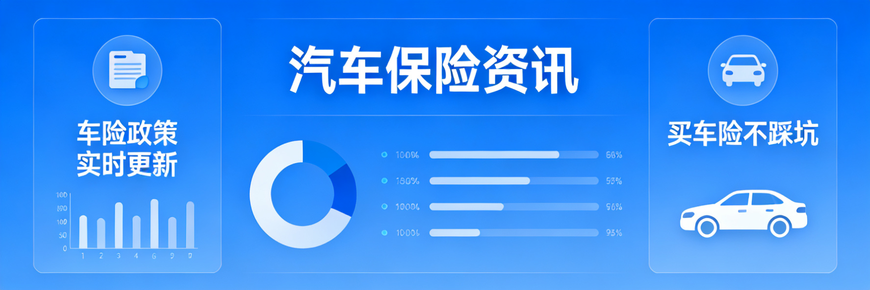 车险政策实时更新，买车险不踩坑